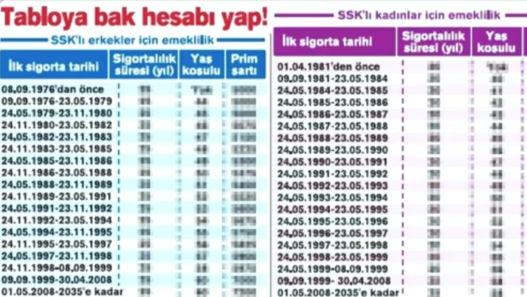 SGK 1999, 2000 ve 2008 arası doğumlu kişilerin emeklilik tablosu şartlarını yeniden düzenledi